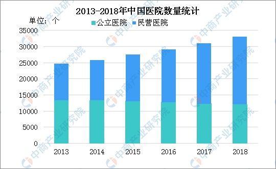 民营医院最新税收政策及其影响
