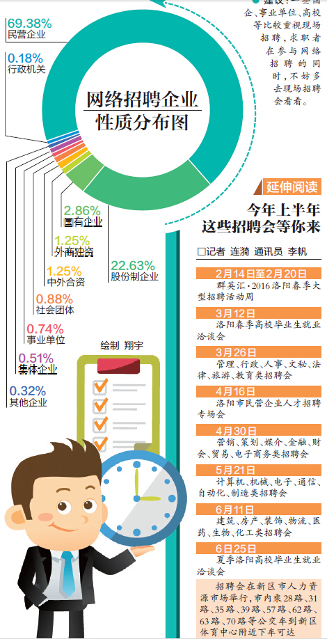 洛阳市招聘网最新招聘信息概览