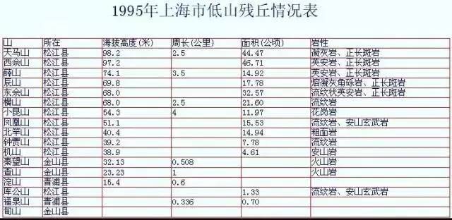 上海达丰最新实际工资概况