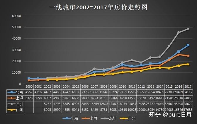 四平房价走势最新消息，市场趋势分析与预测