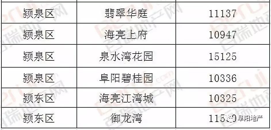 颍东区二居房价格表最新动态