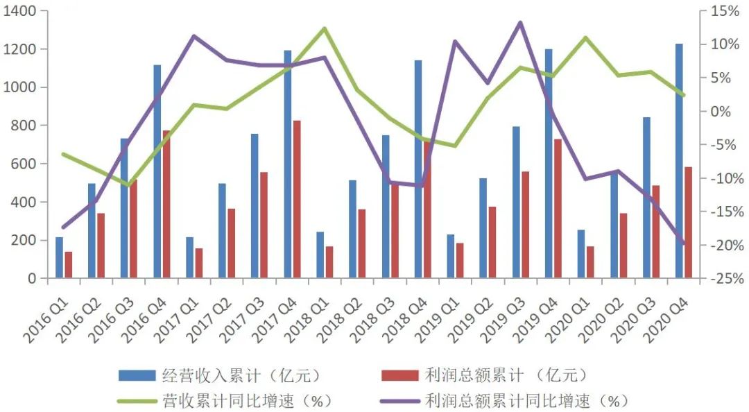 海汇星石1号最新净值分析
