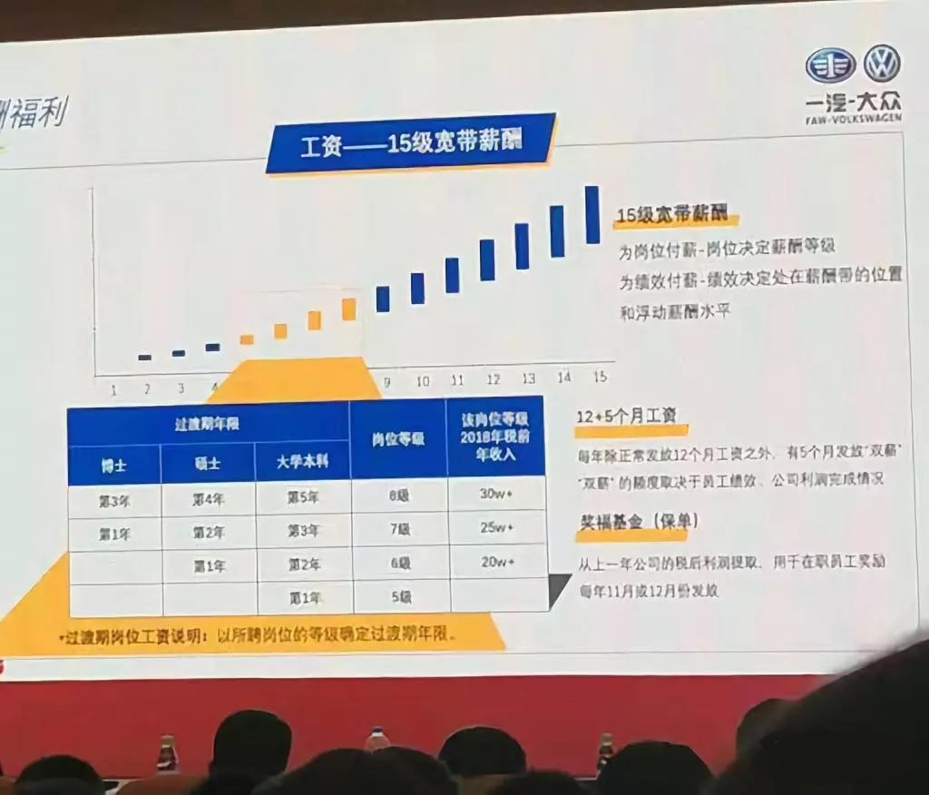 一汽大众最新工资待遇深度解析