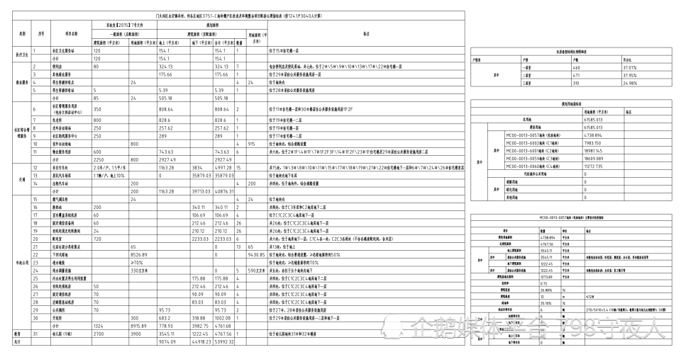 崇左棚户区改造最新进度报告