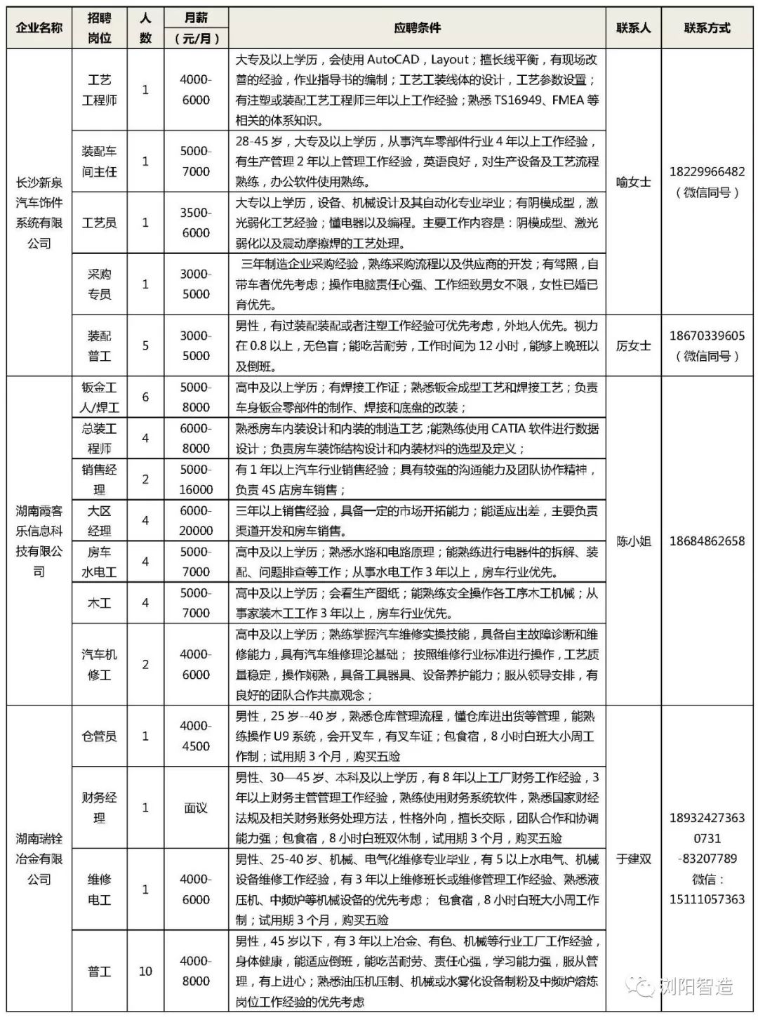 浏阳市人才网最新招聘信息概览