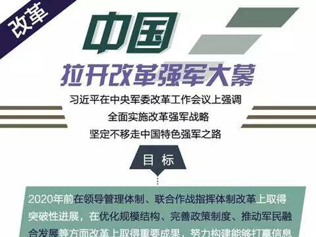 军改最新消息三剑客，深度解析中国军队改革的新动态
