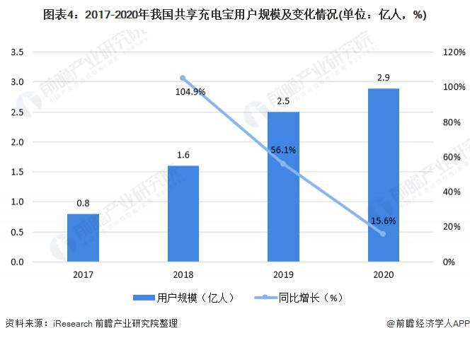 共享充电宝最新消息，行业趋势、技术创新与发展前景