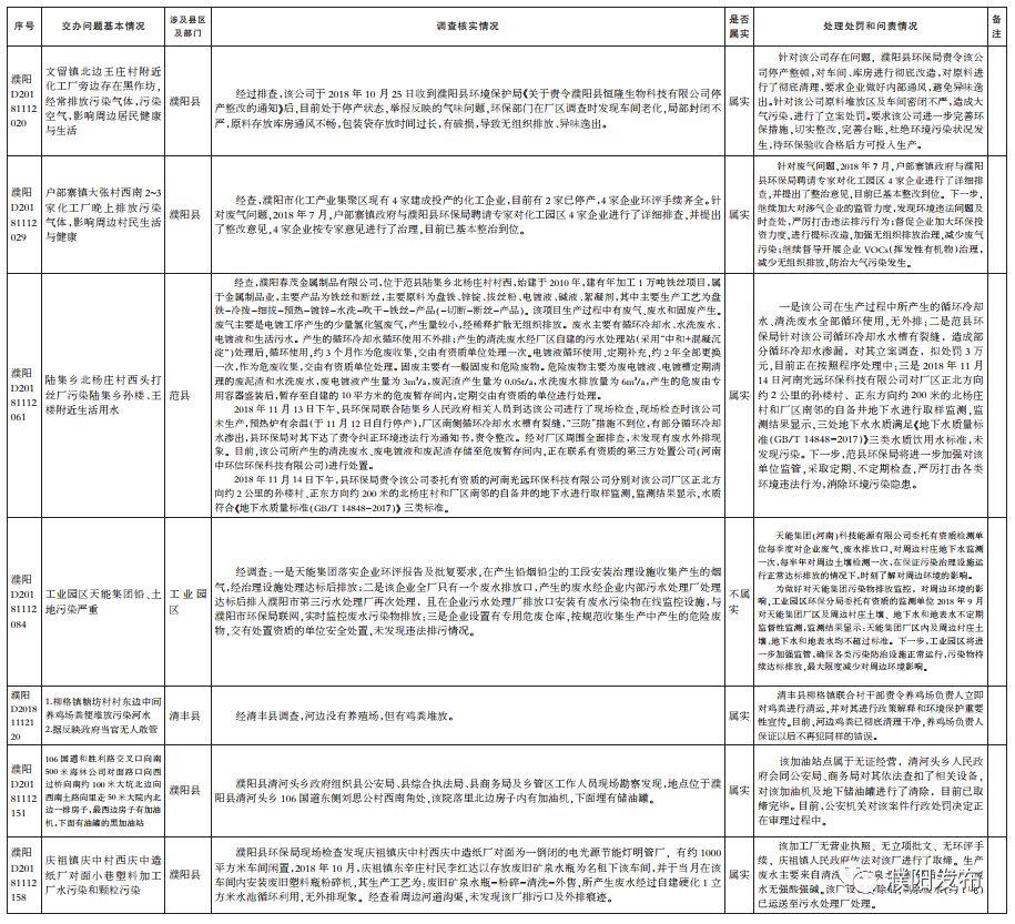 环保督查河南最新消息，推动绿色发展的步伐坚定前行