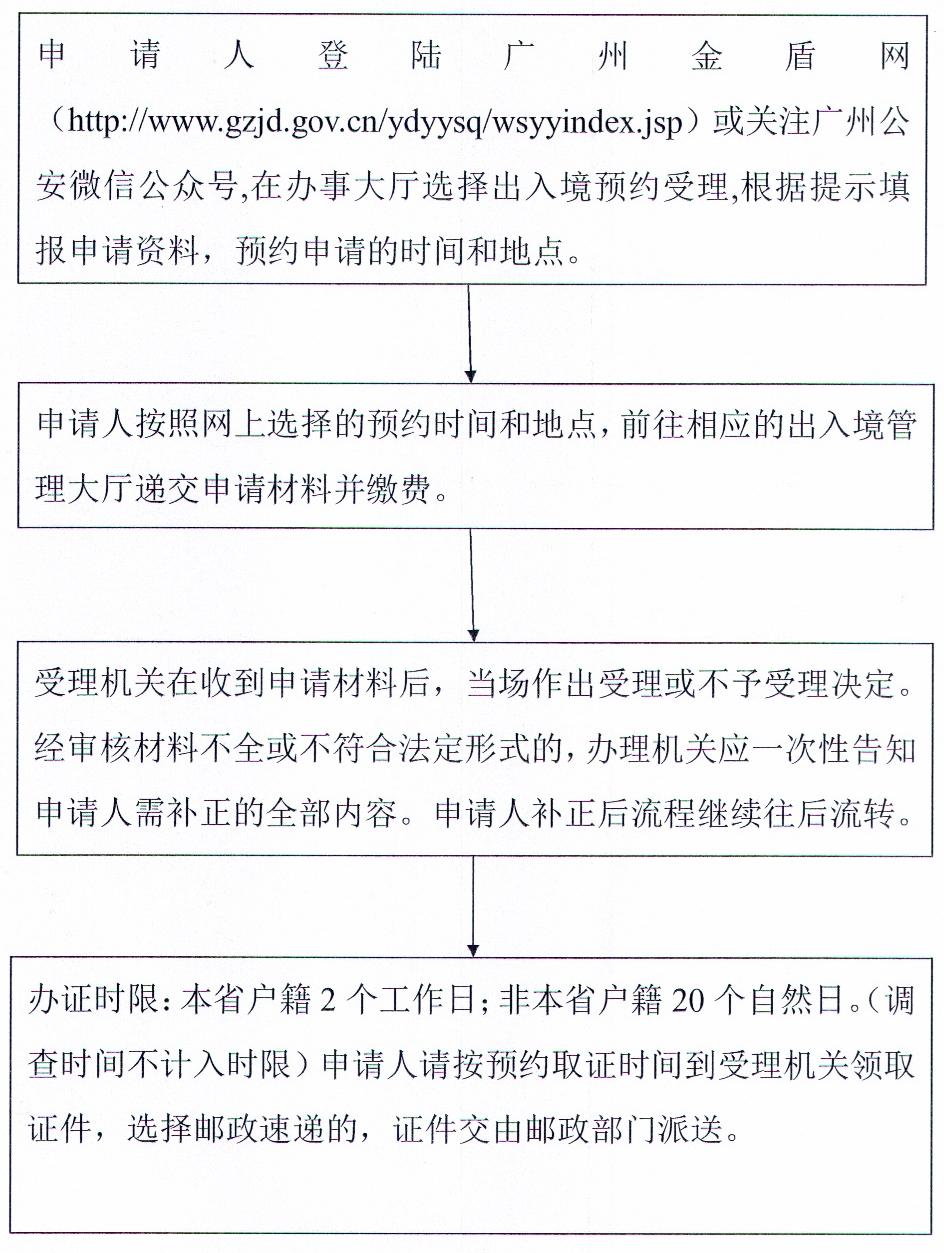 香港团签最新政策详解