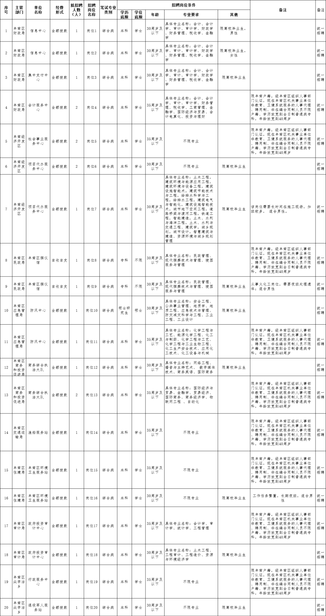 英国鸟网最新招聘信息及职业机会探讨