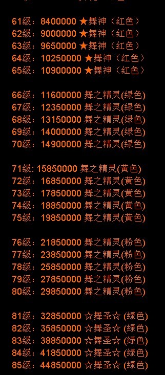 劲舞团最新戒指等级表及其内涵解析