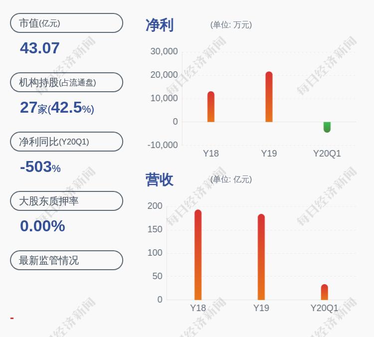 豫光金铅股票最新行情分析