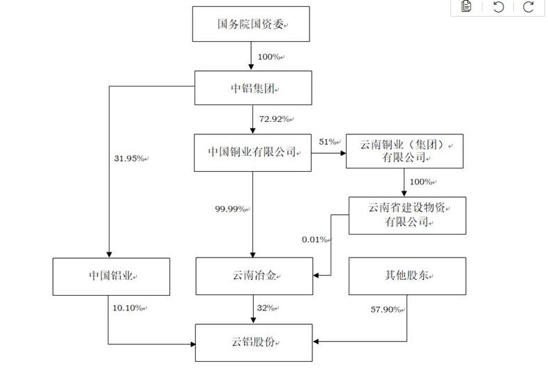 云铝股份未来走势展望，会涨吗？最新分析