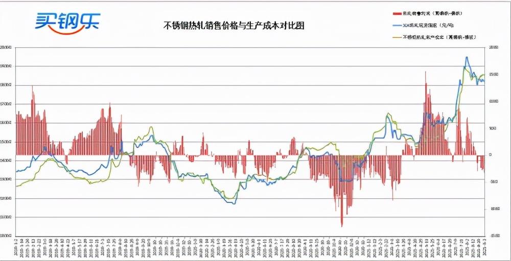 今日镍板最新价格行情分析