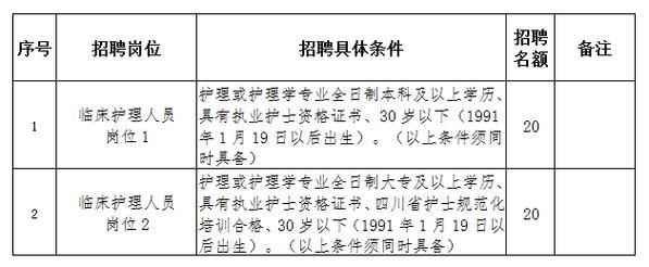 洛阳市护士最新招聘，职业发展的机遇与挑战