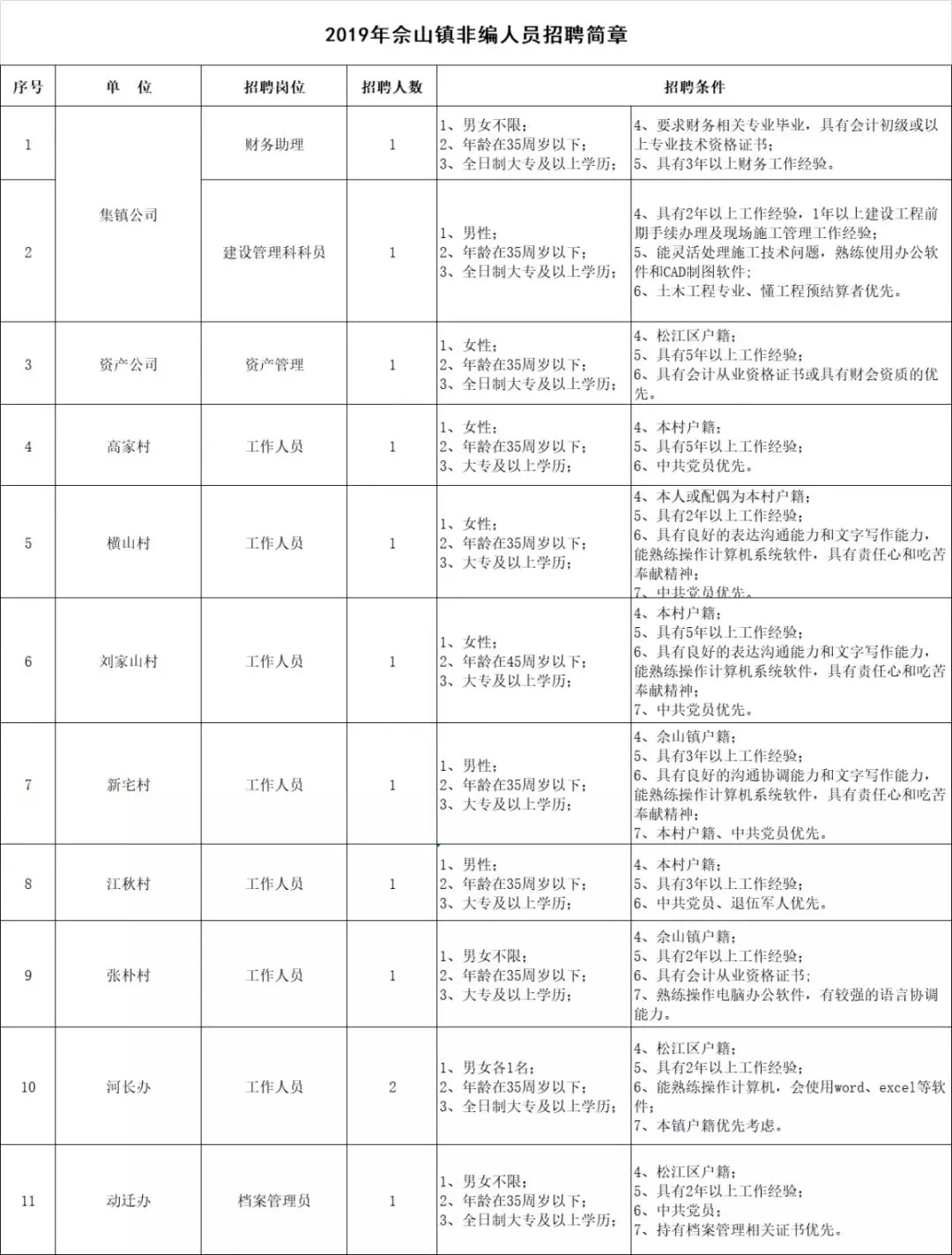 大王镇最新招工信息概览