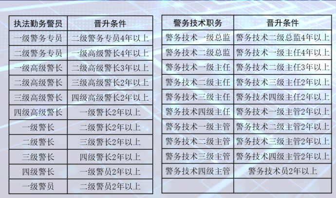 警察职级套改最新消息，改革进展、影响及未来展望