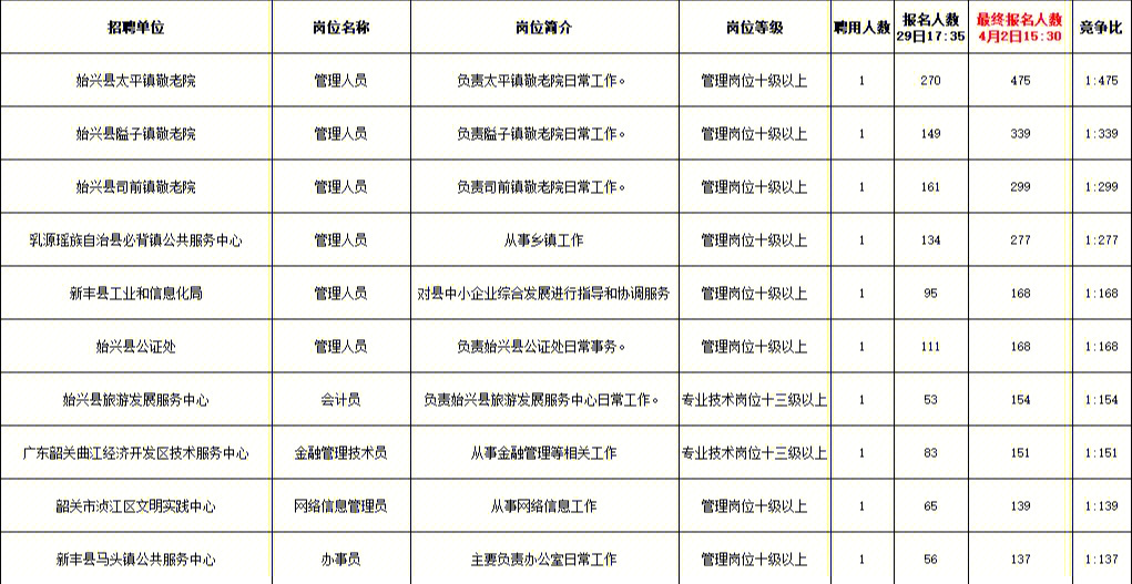 韶关曲江马坝最新招聘动态及职业机会探索