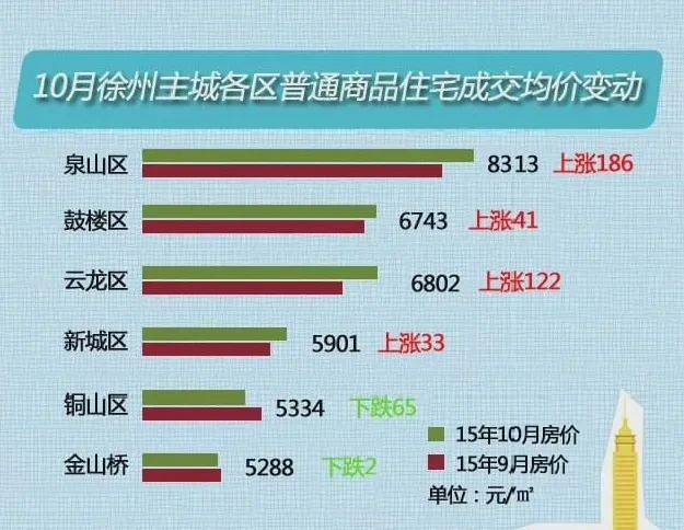 徐州最新房价走势图，市场趋势分析与预测