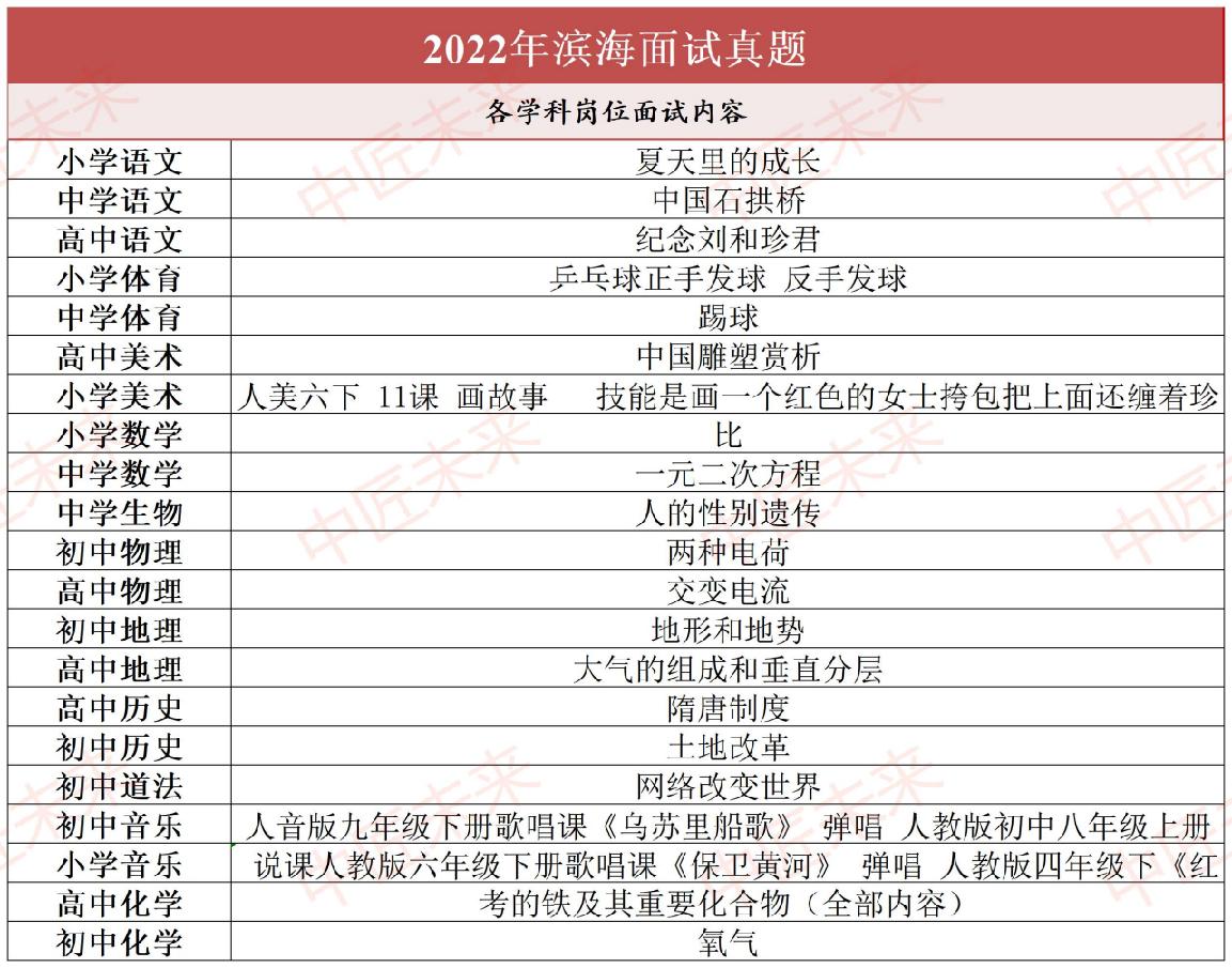 天津最新教师招聘信息概览