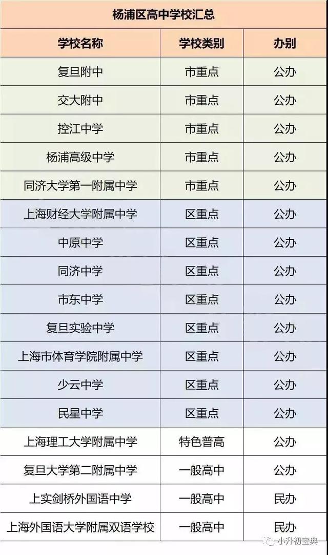 杨浦区初中最新排名及其教育影响力