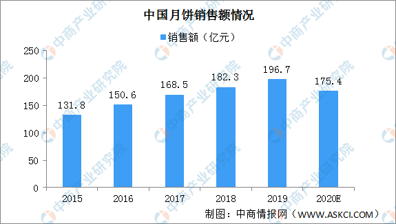 中国虚拟币最新消息，行业现状与发展趋势分析