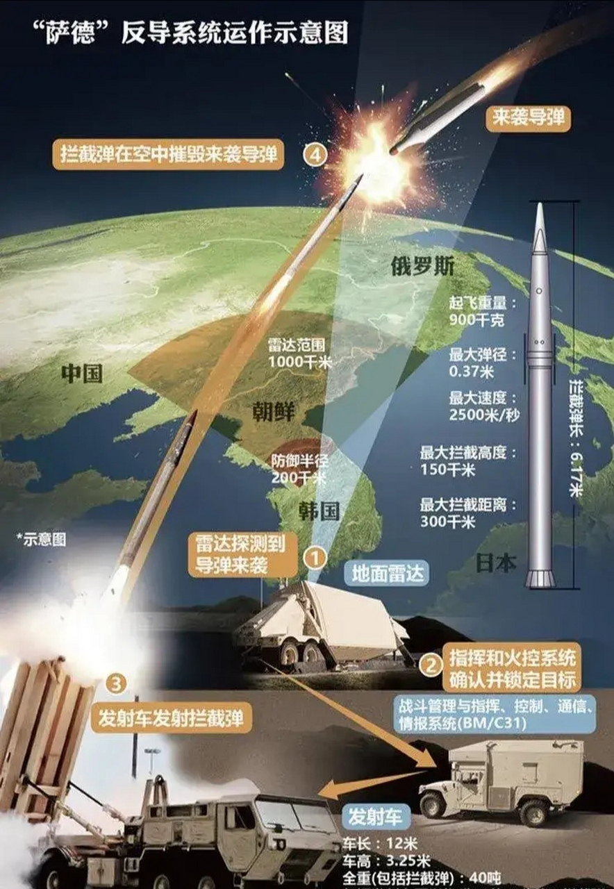 萨德计划最新消息深度解析