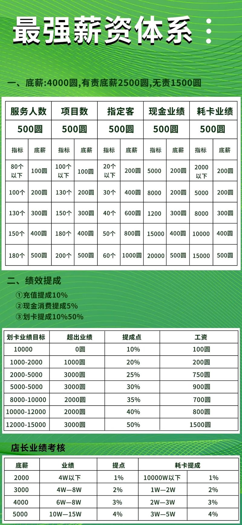二三公司最新工资体系解析，员工工资概览