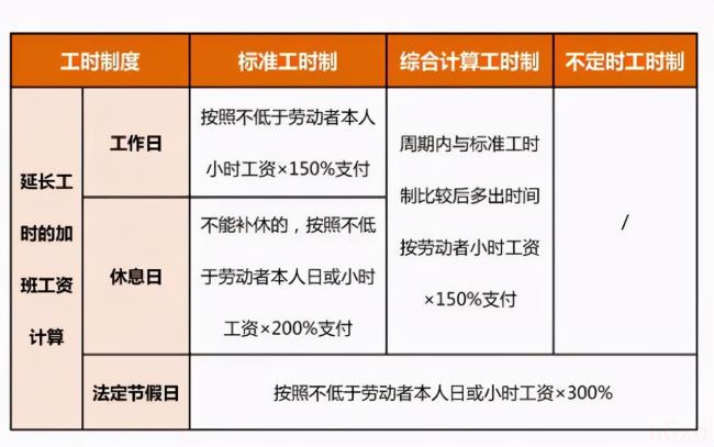 最新劳动法下的加班费，保障劳动者权益的重要一环