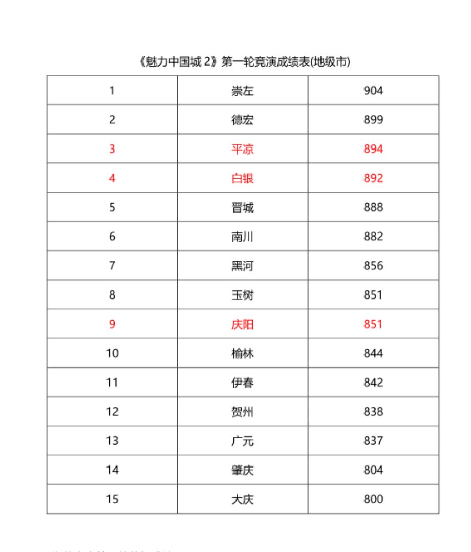 最新白银市副市长名单及其职能概述