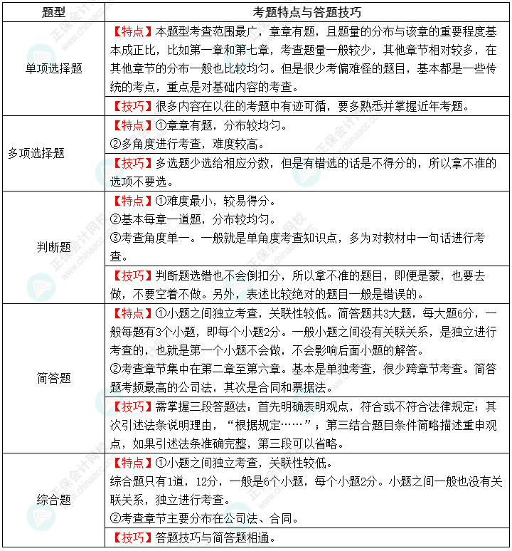 最新会计从业改革动态深度解析