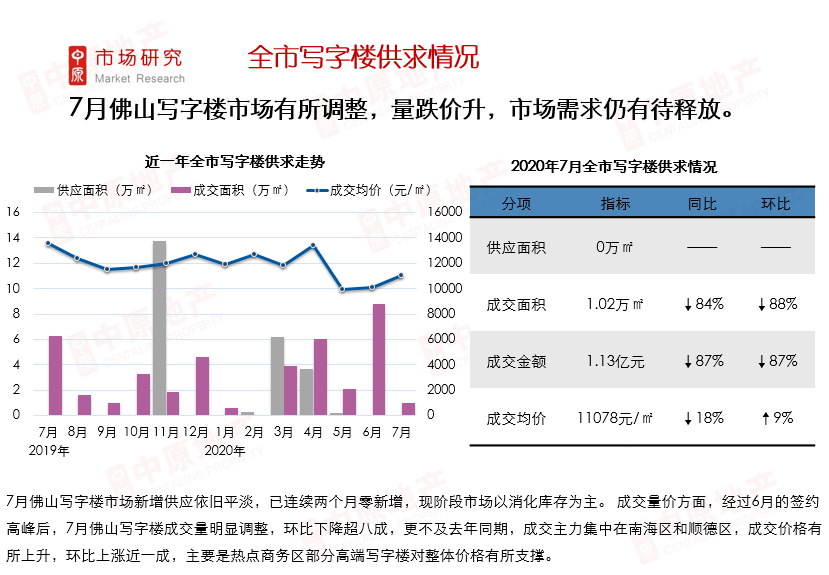 中原西路西延最新进度报告