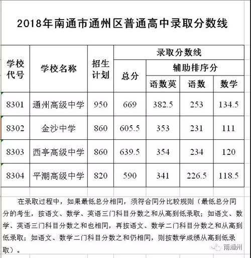 南通通州金沙最新招聘动态及职业机会展望