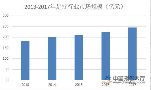 丰润足疗最新招聘信息及行业发展趋势分析