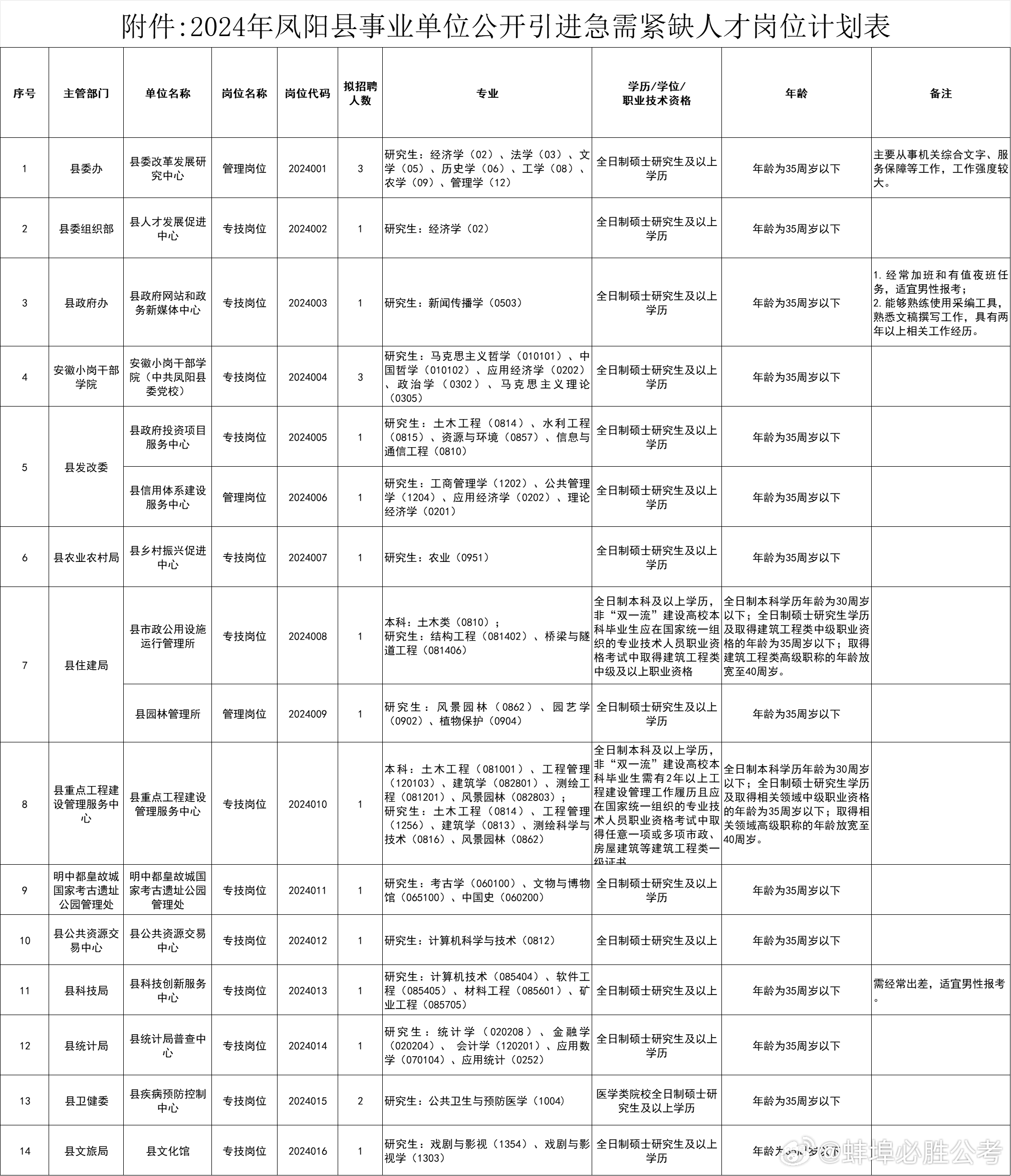 涡阳论坛招聘最新消息，引领未来，我们在寻找英才