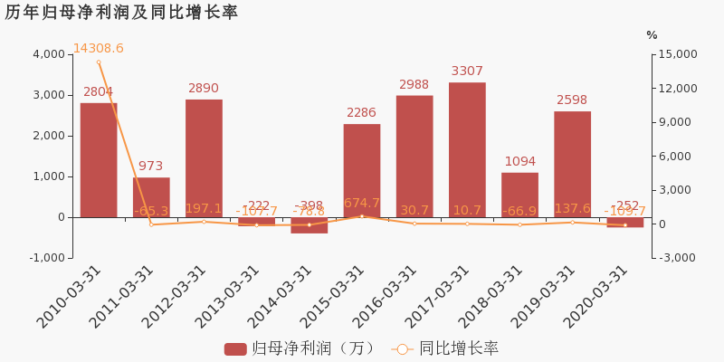 南方汇通最新消息全面解读