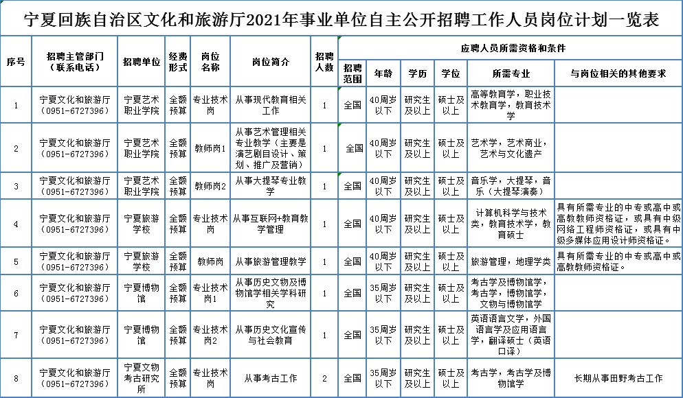 临淄幼师最新招聘信息及职业前景展望