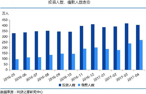 网贷之家排行榜最新分析与观察