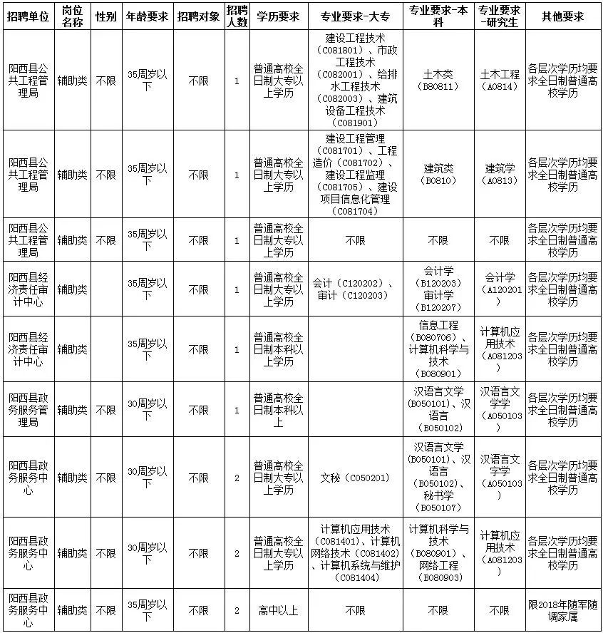 阳西招聘网最新招聘动态深度解析