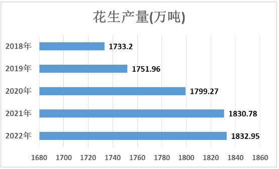 关于花生秧价格趋势分析——以最新预测数据为例（以2024年为观察点）
