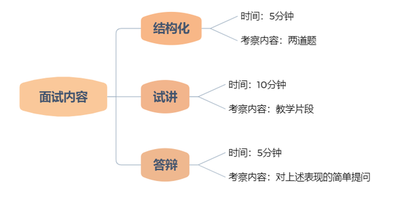 三大框架最新面试题解析