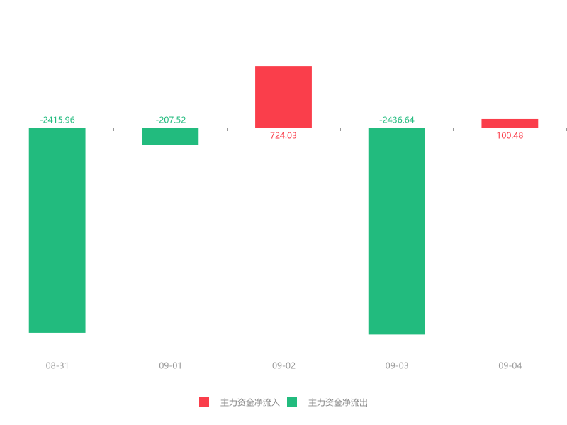京天利最新消息全面解析