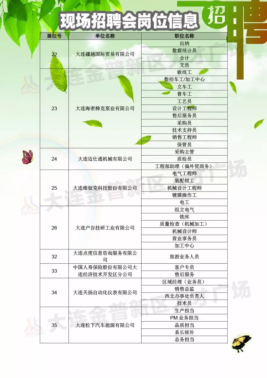 济南唐冶新区最新招聘动态及其影响