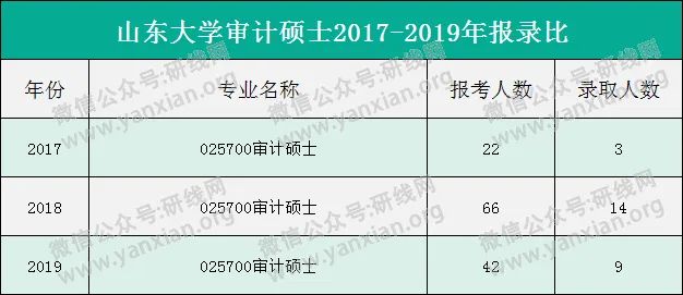 山东大祘最新价格行情分析