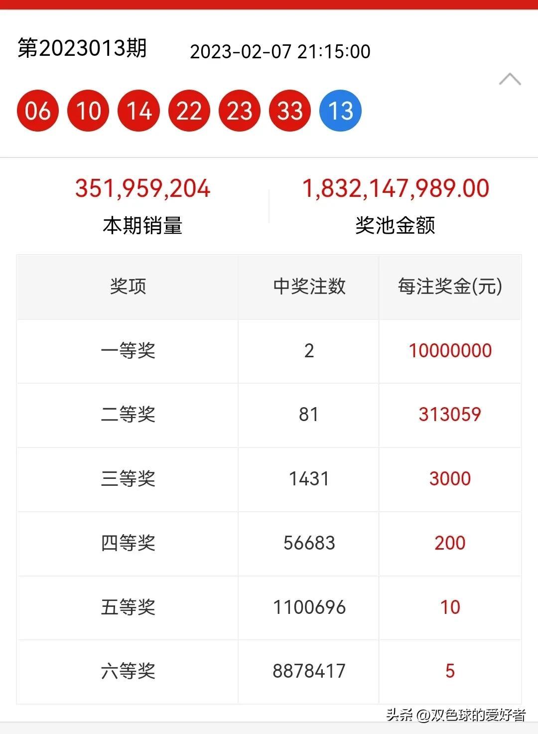 热门新闻 第57页