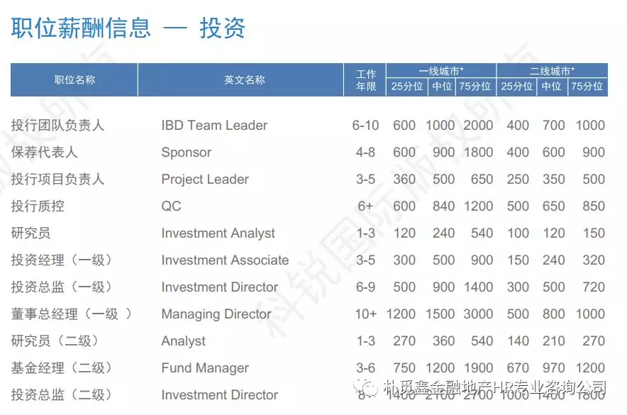 职称工资改革最新新闻，重塑行业薪酬体系，激发人才新活力