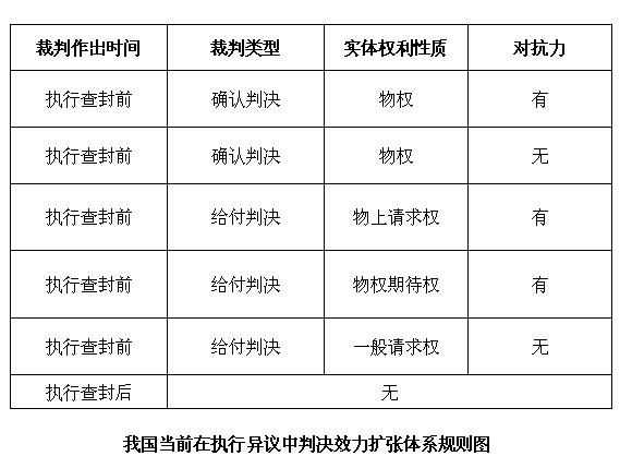 先查封先受偿的最新答案解析
