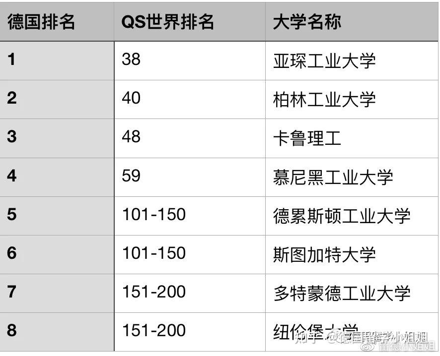 最新采矿专业大学排名概览