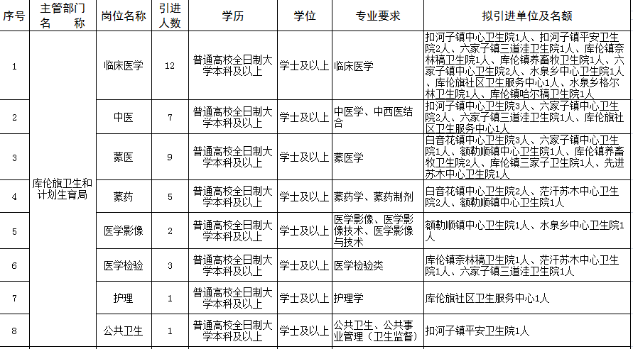 库伦旗最新招聘信息概览