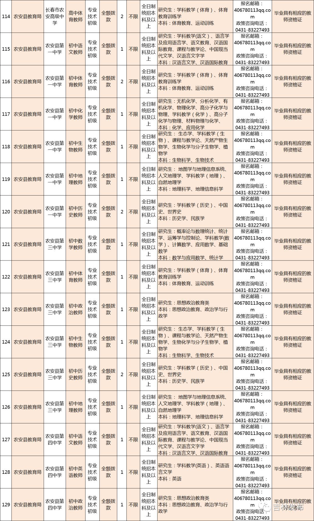 长春市内招聘最新信息